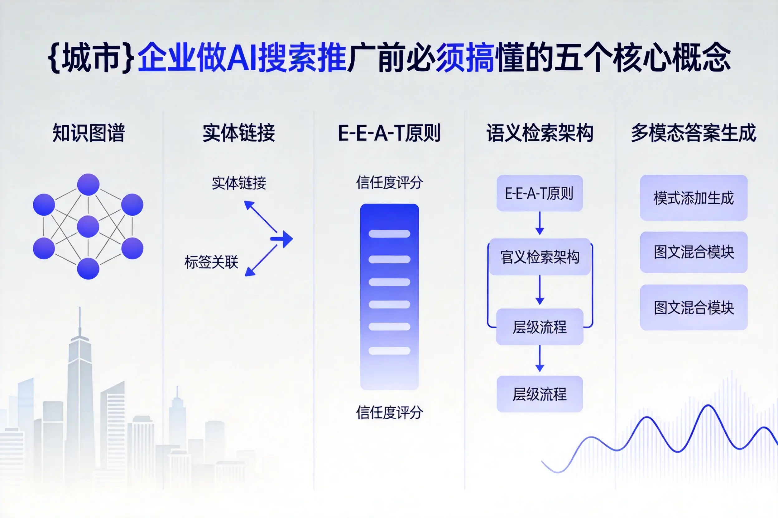 砀山企业做AI搜索推广前必须搞懂的五个核心概念
