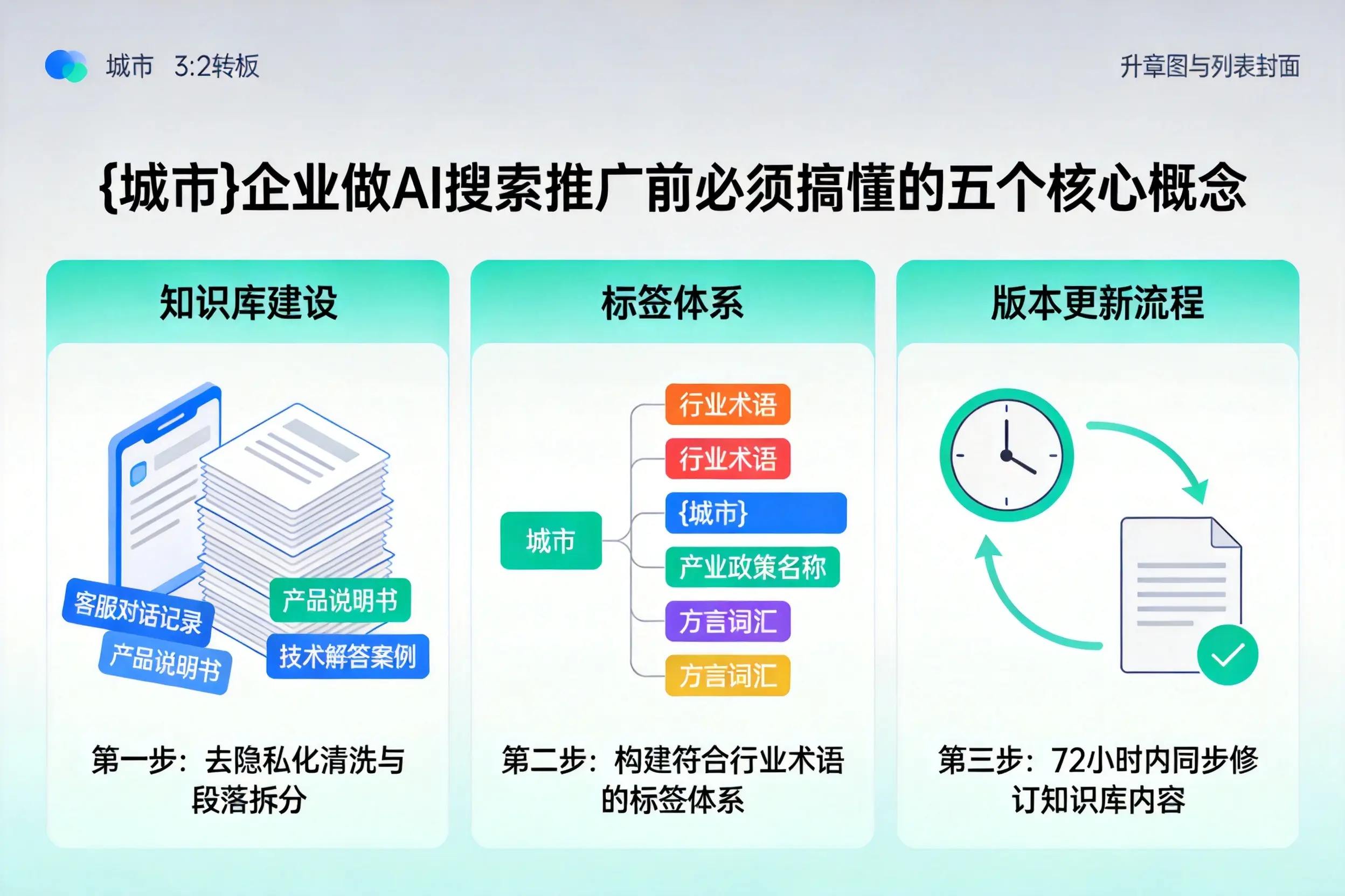 砀山企业做AI搜索推广前必须搞懂的五个核心概念